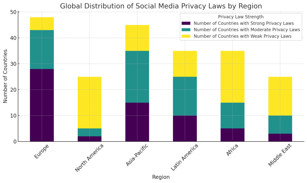 Глобальные законы о конфиденциальности в социальных сетях