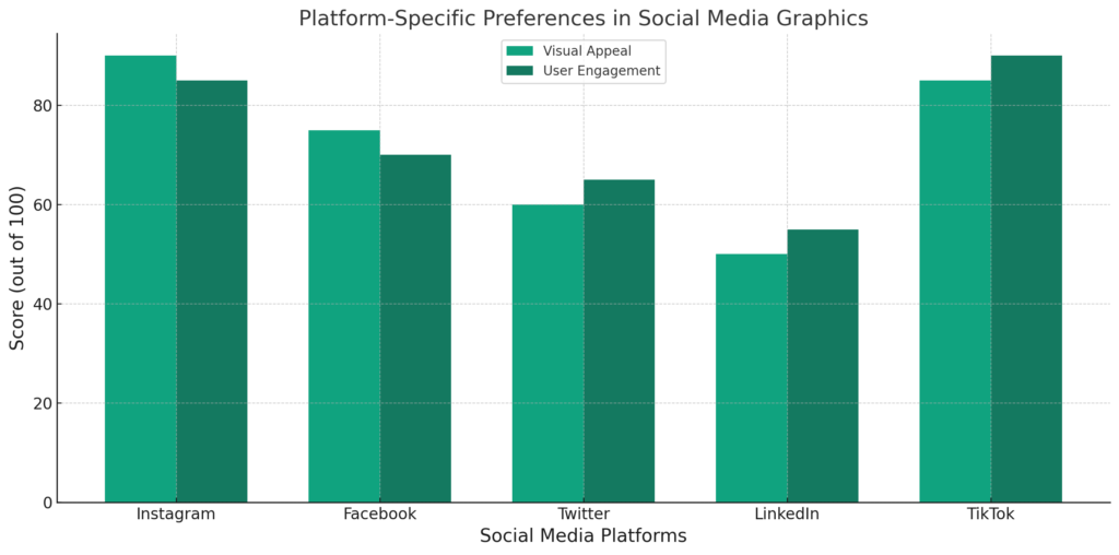 Trends in Social Media Graphics